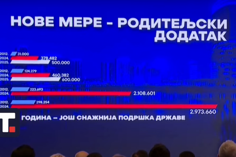 NEĆETE VEROVATI KOLIKO NOVCA ĆE DRŽAVA DAVATI ZA ČETVRTO DETE: Vučić otkrio planove za natalitet