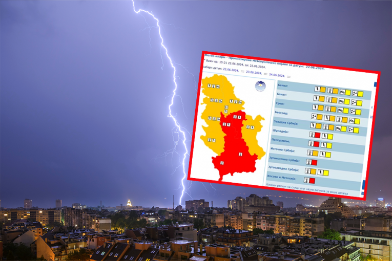 TEMPERATURA PALA ZA DESET STEPENI: Nevreme Se Ovde Ne Zaustavlja, RHMZ ...