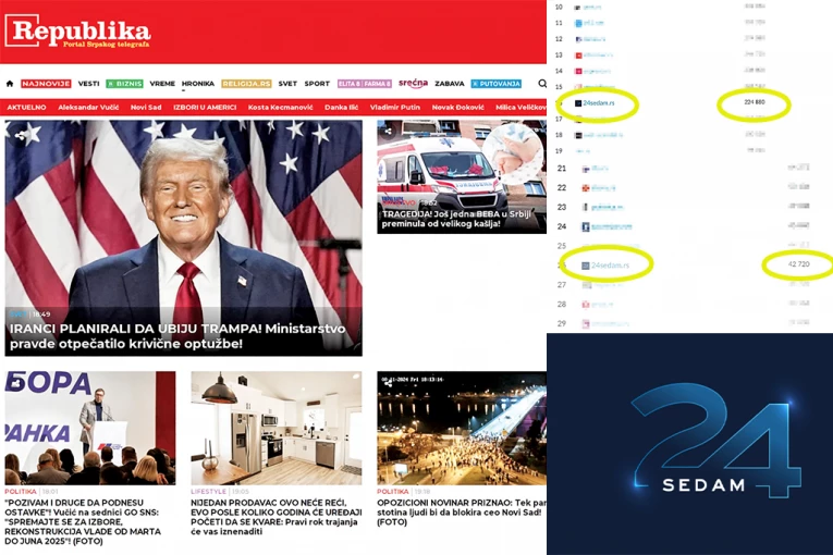 PORTAL 24SEDAM TUŽI REPUBLIKU!? A neće da kažu od koga su kupovali lažnu posetu